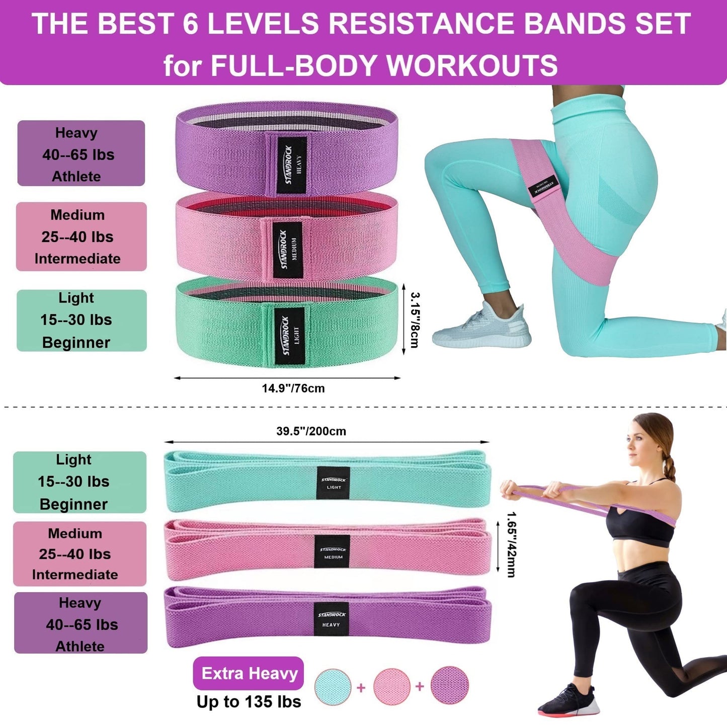 Elastic Bands for Exercise